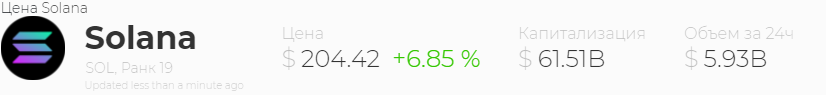 Цена SOL