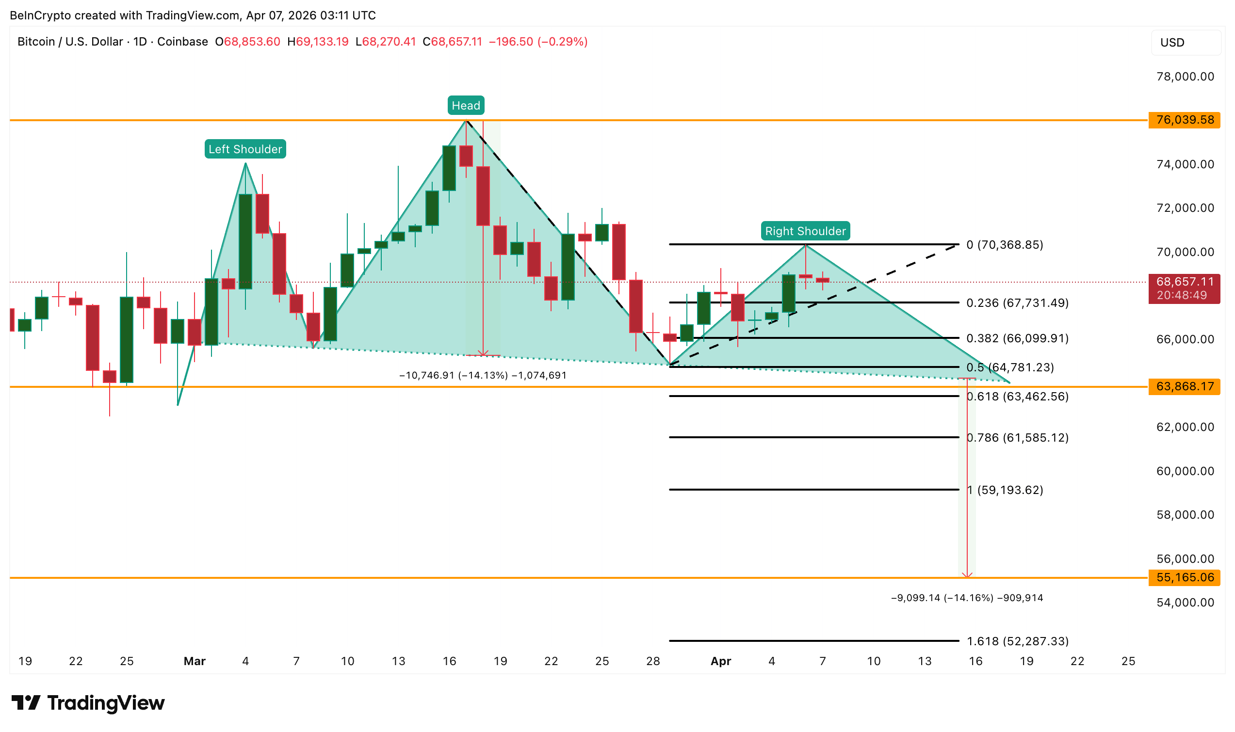Bitcoin Price Analysis