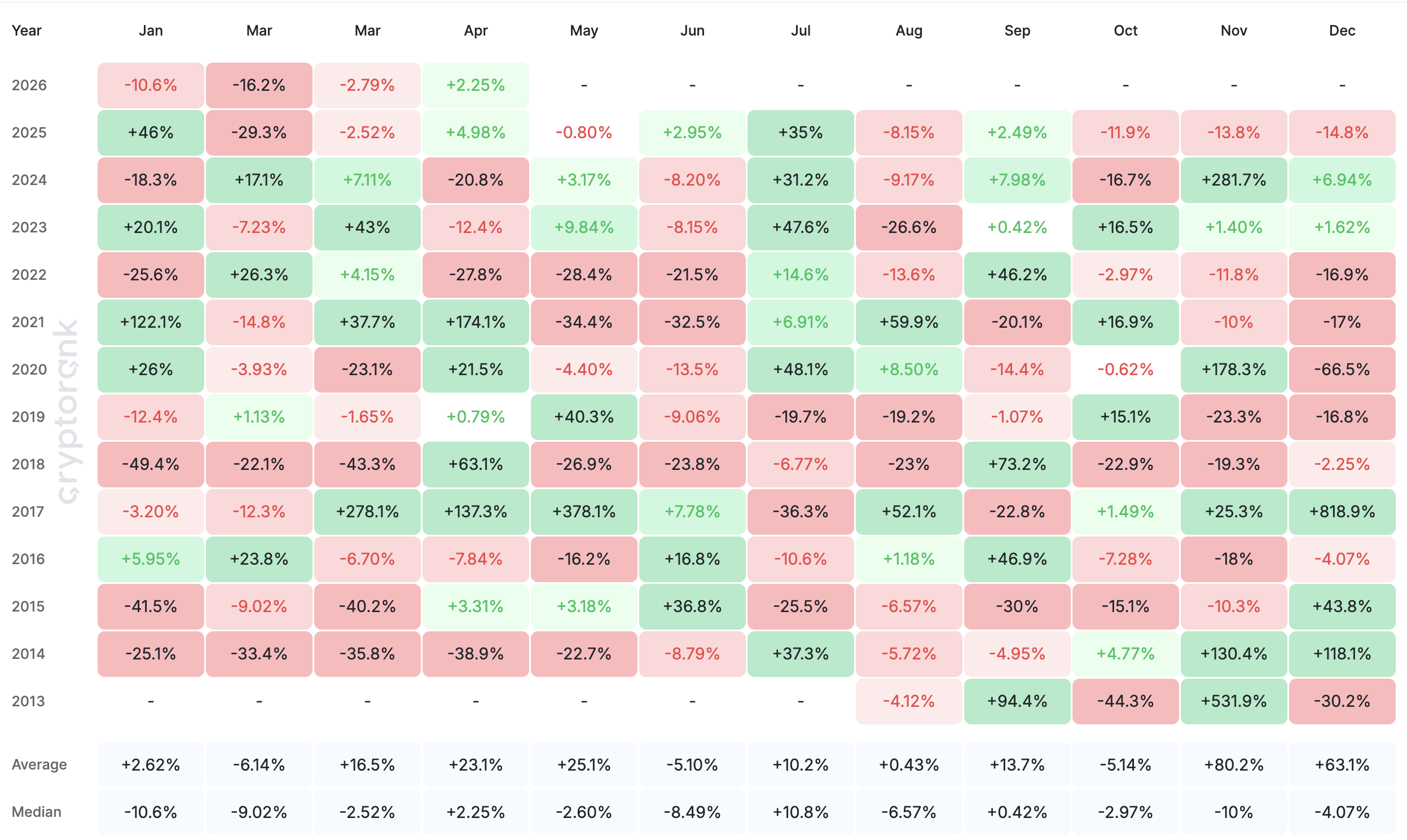 XRP Price Monthly Returns Showing 6-Month Red Streak Ending in April