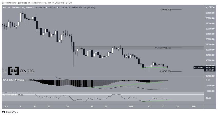Dzienny wykres BTC i wskaźniki RSI i MACD