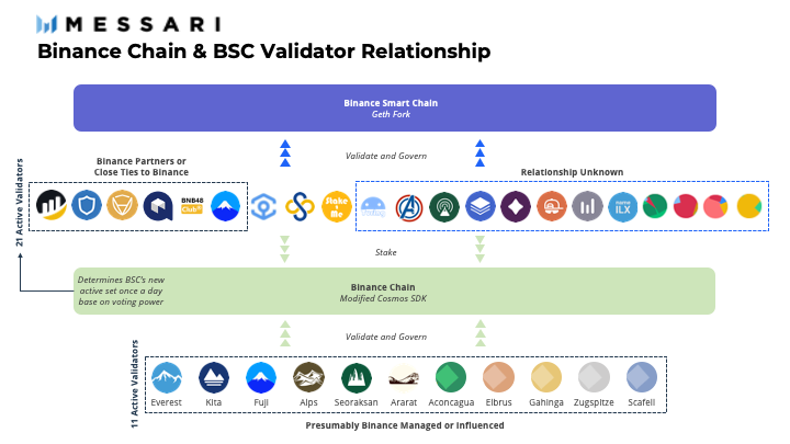 Binance Smart Chain