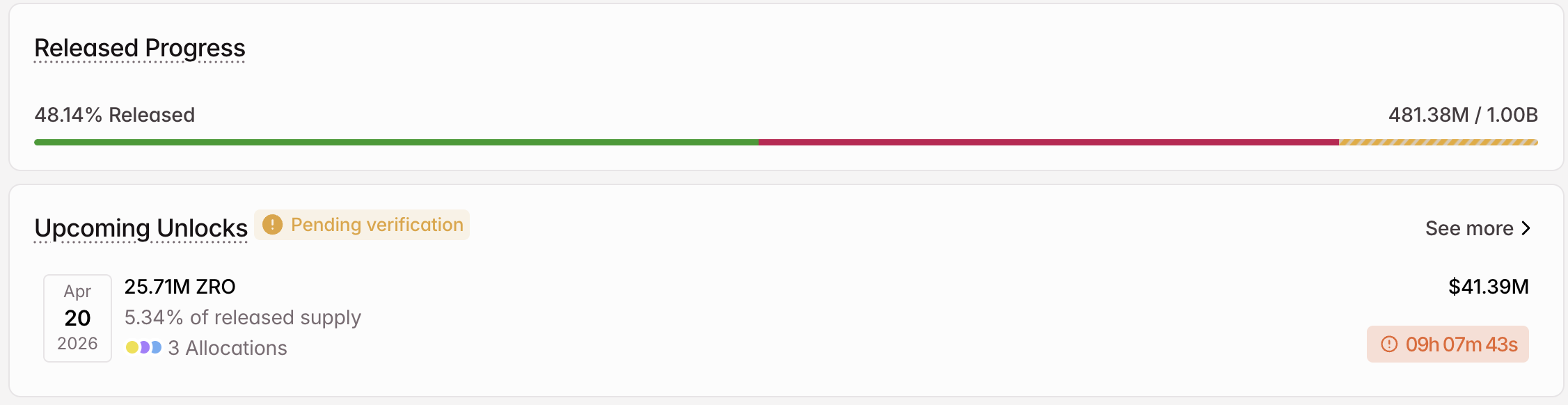 ZRO Crypto Token Unlock in April.