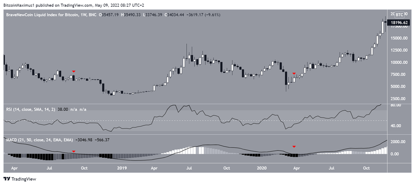BTC Fractal
