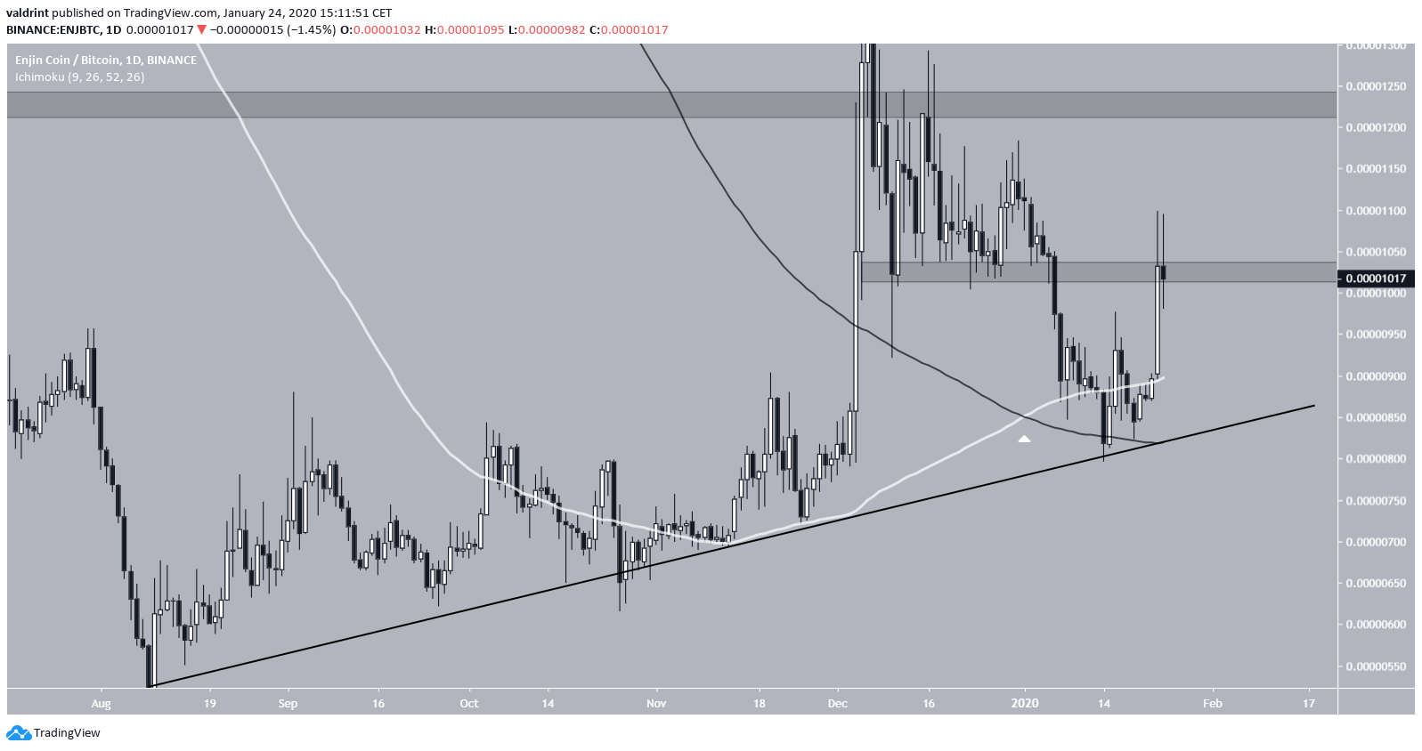 Enjin Ascending Support