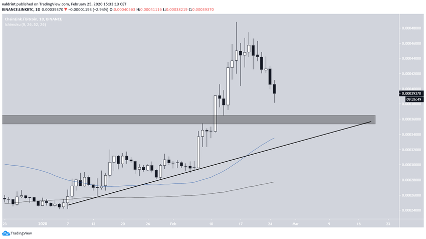 LINK Ascending Support