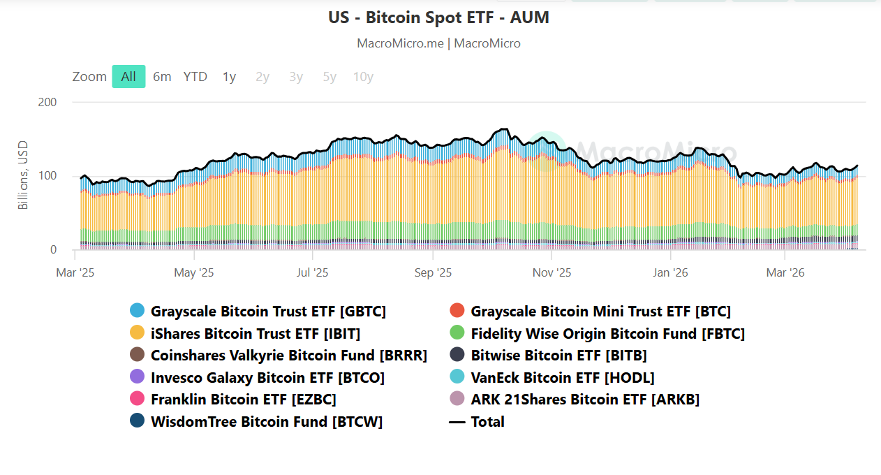 Bitcoin ETF Cumulative Assets