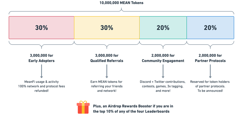 airdrop kryptowaluty