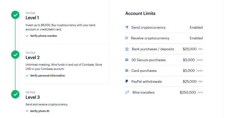 Các mức xác minh tài khoản của Coinbase