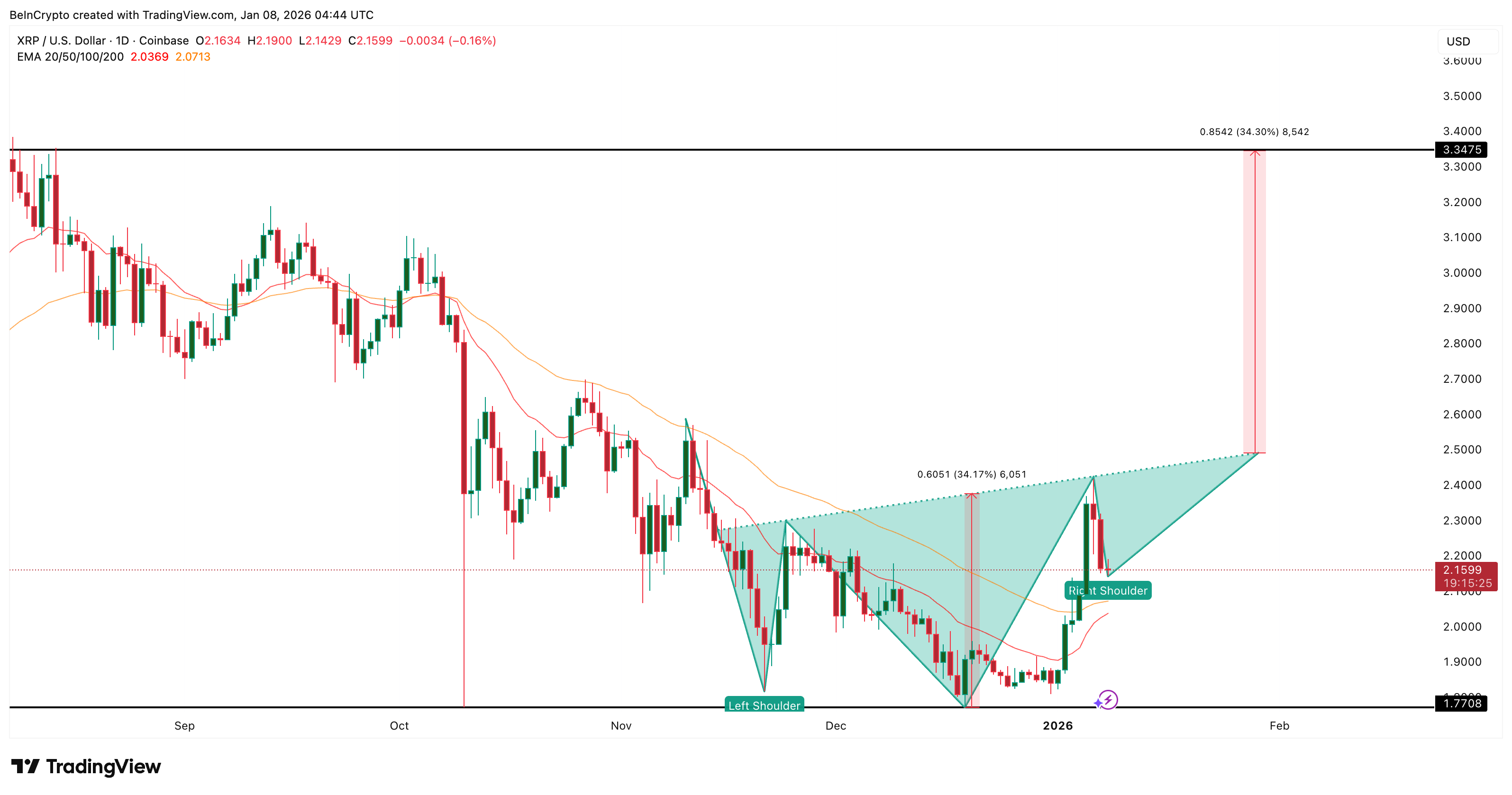 Estructura de posible ruptura. Fuente: TradingView