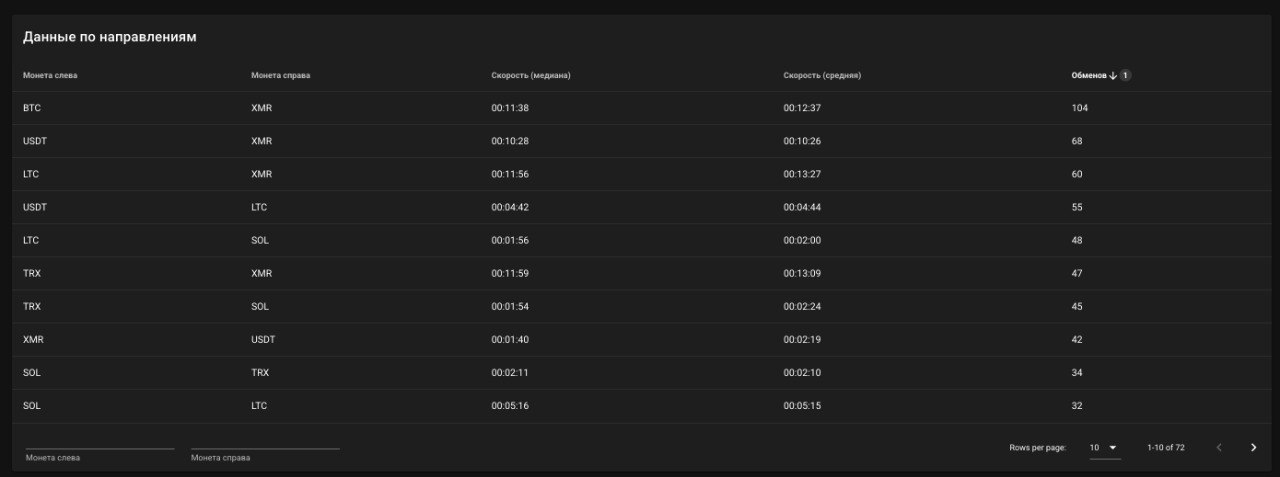 График популярности криптопар