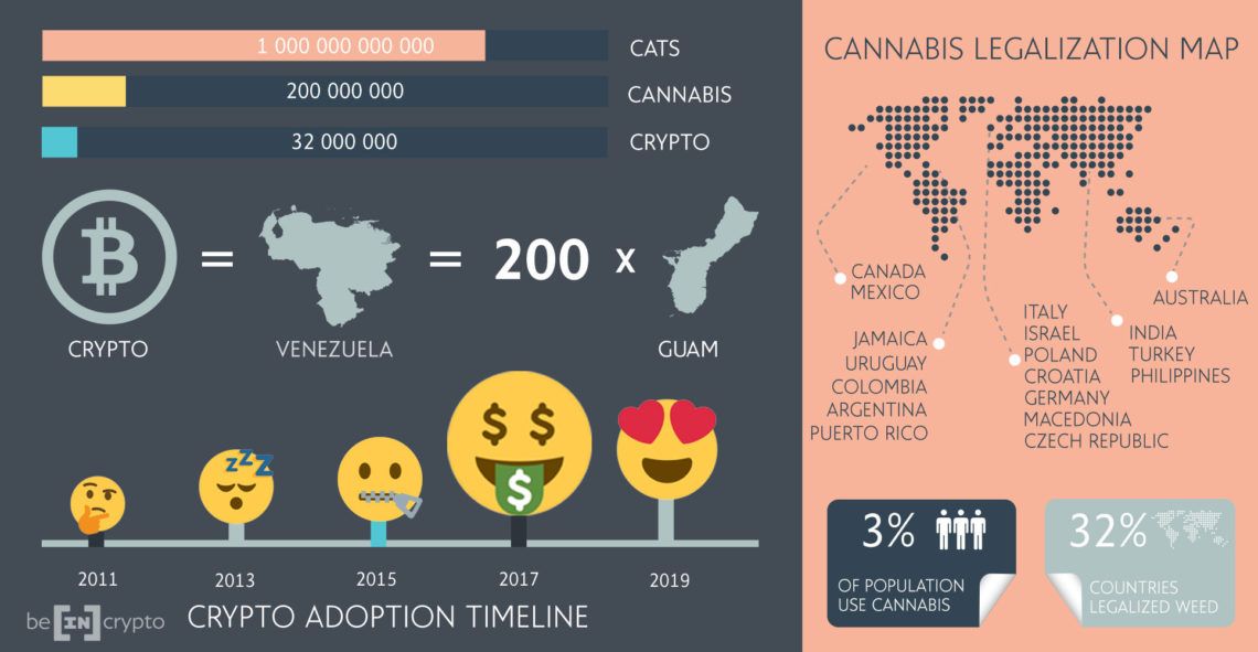 cats cannabis crypto