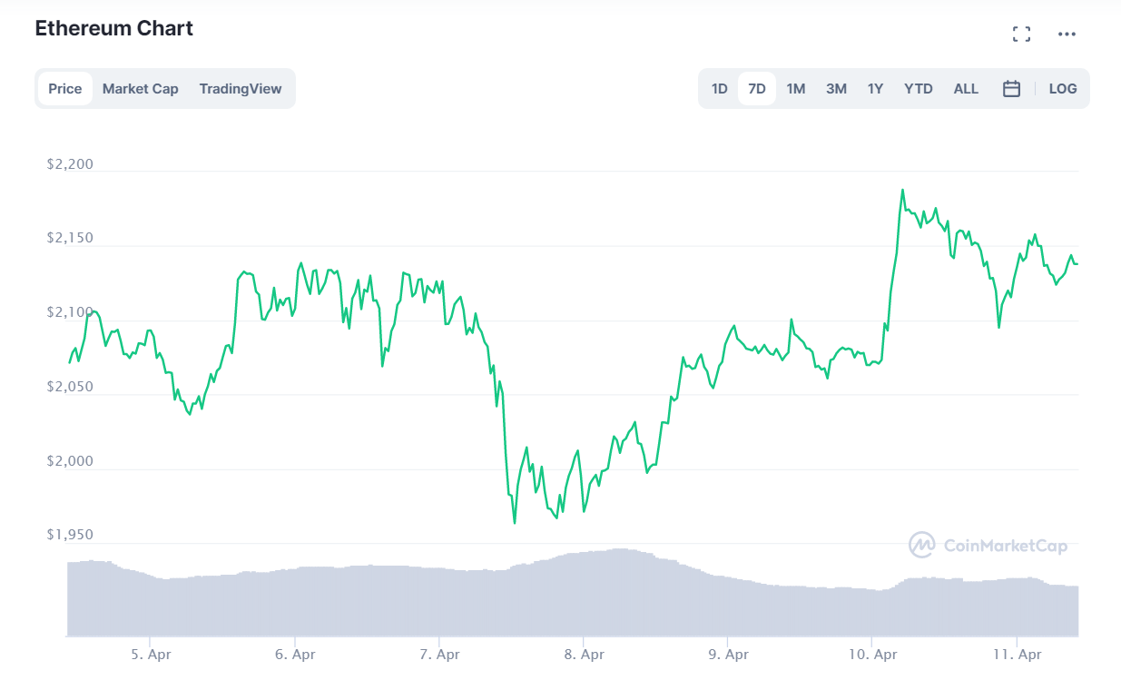 криптовалют