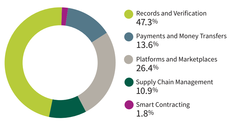 Standford business - plataformas