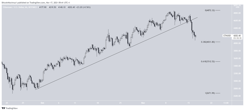 ETH Altcoin Destek Çizgisi