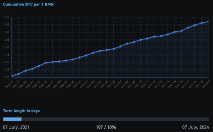 Акции Blockstream