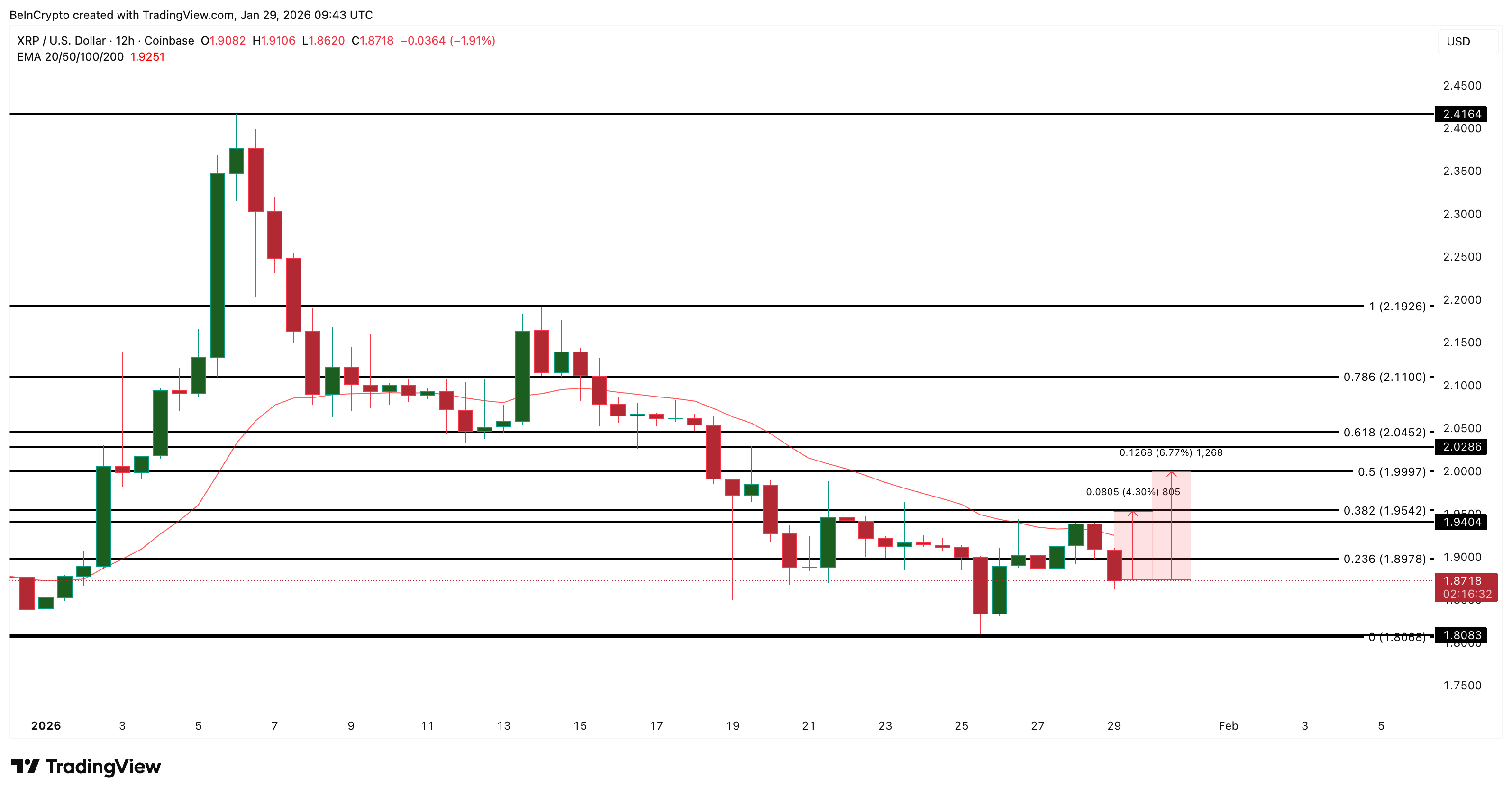 Phân tích giá XRP