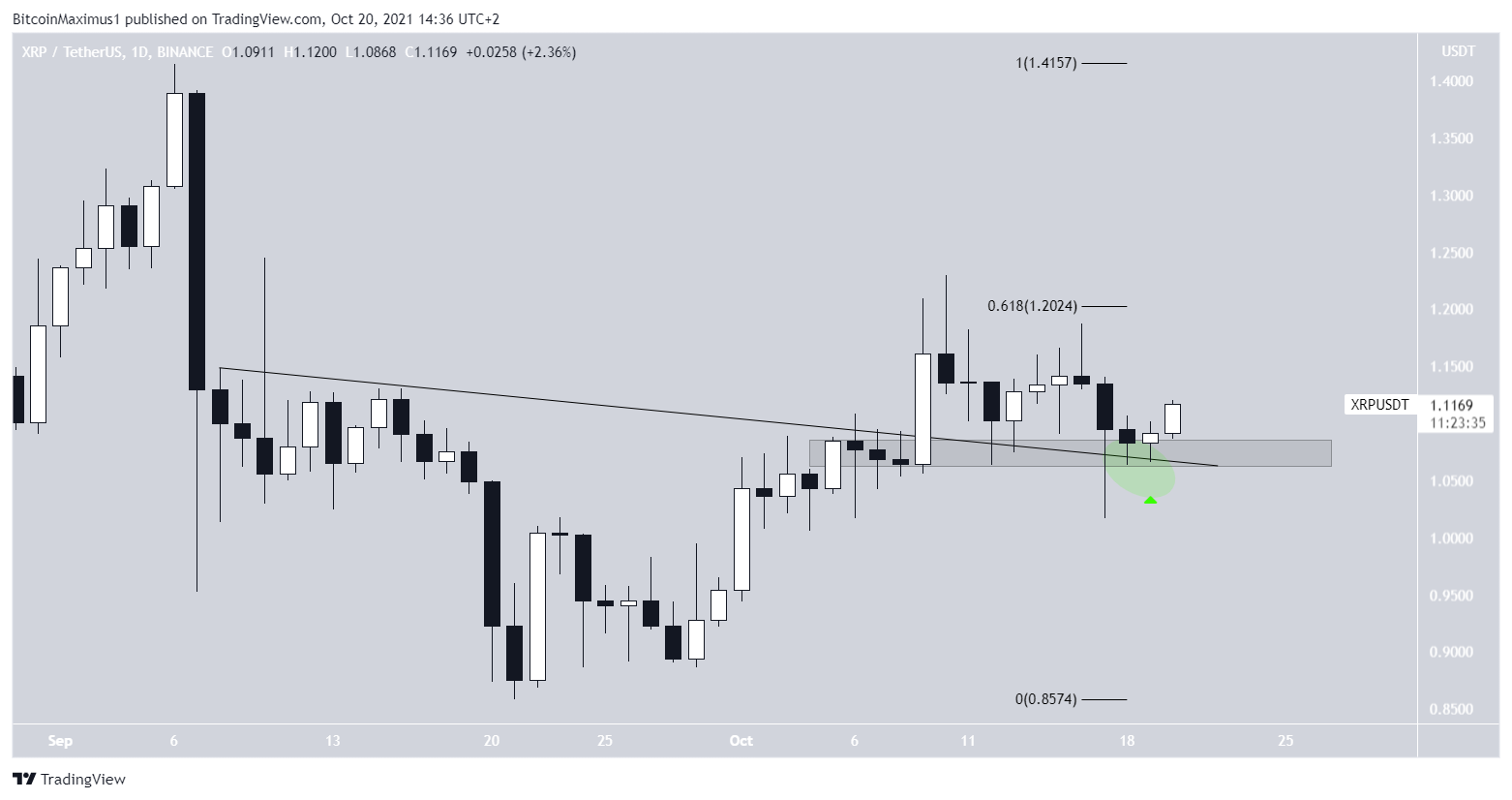 XRP Breakout