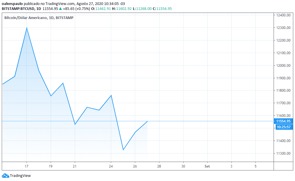 bitcoin_preco_tradingview