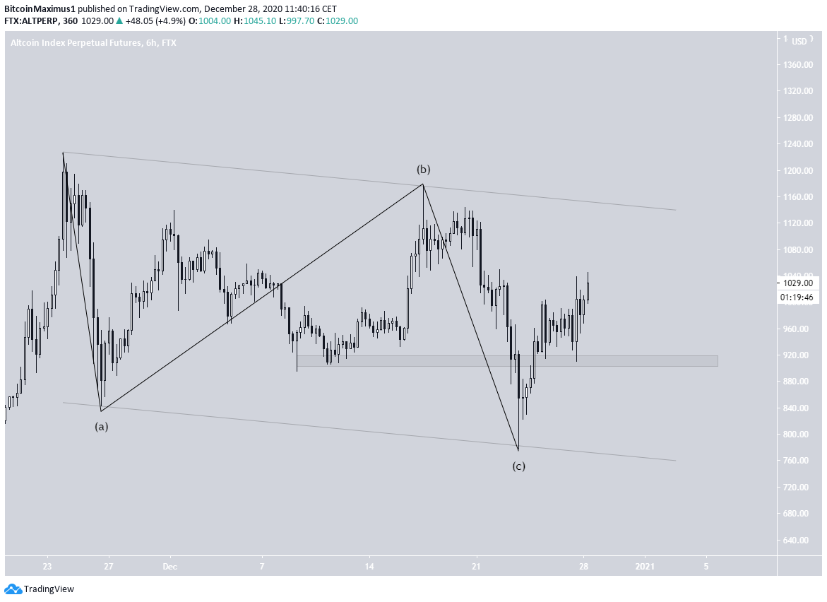 ALTPERP A-B-C Structure