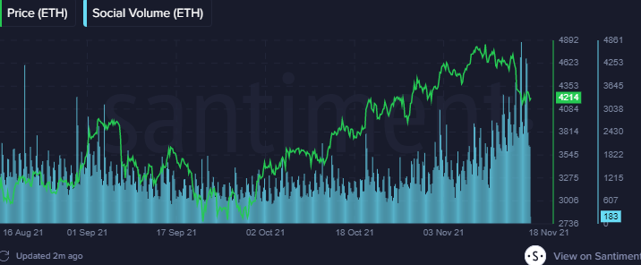 Социальная активность вокруг ETH