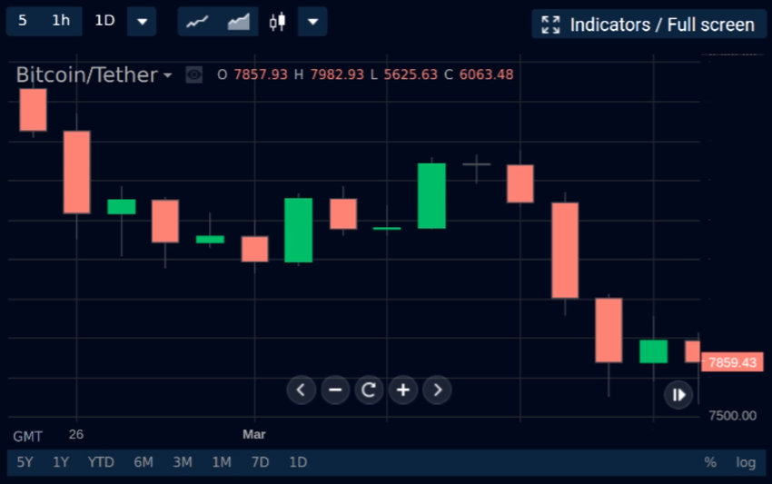 Jak używać stormgain? | pl.beincrypto.com