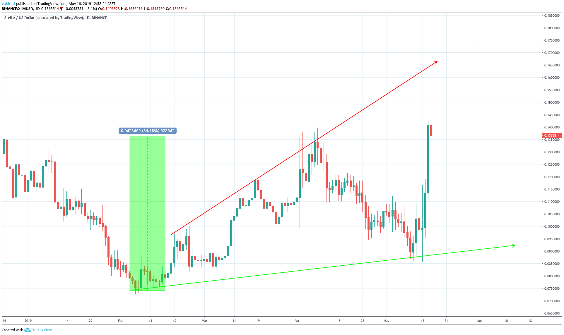 Broadening Wedge