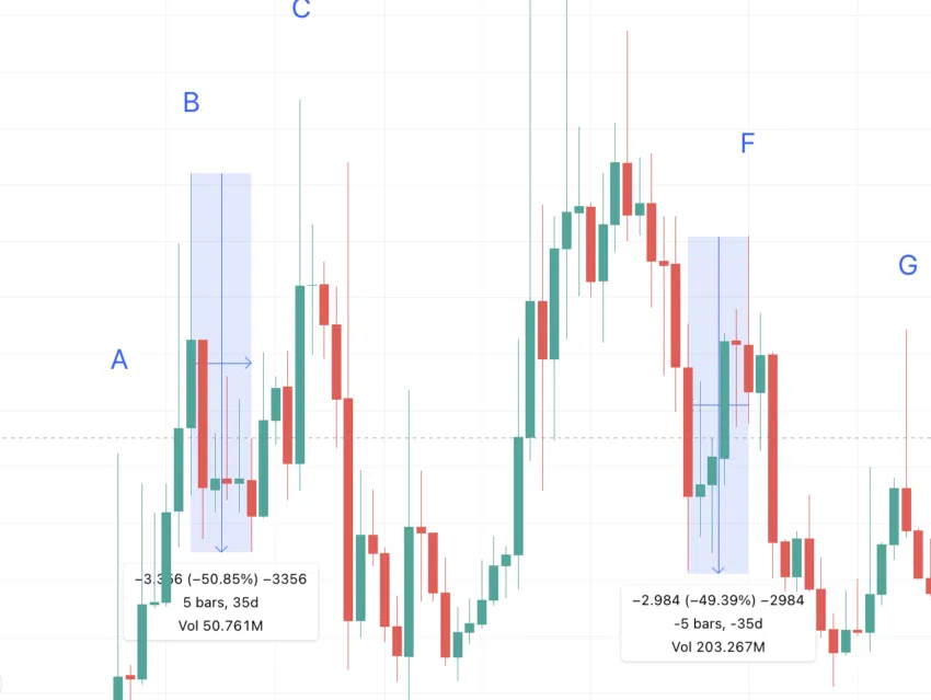 Biểu đồ dự đoán giá CELO. Nguồn: TradingView