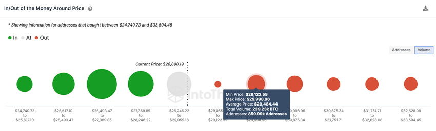 Poziomy wsparcia i oporu Bitcoin