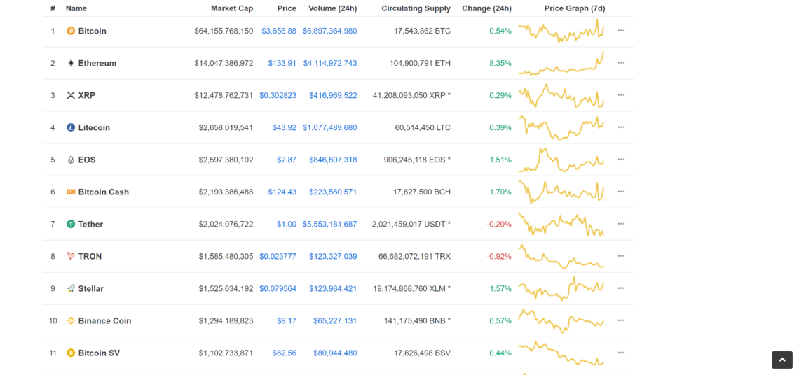 bitcoin cash vs bitcoin sv