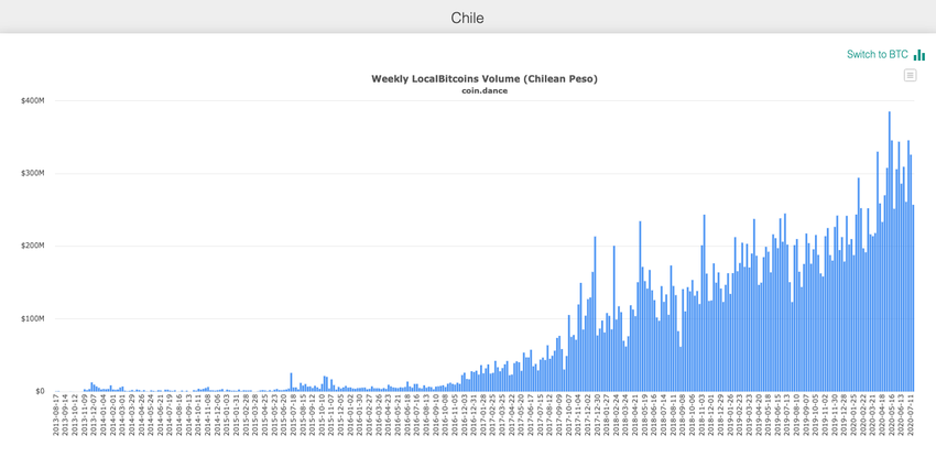 chile real inflation versus official beincrypto tony toro