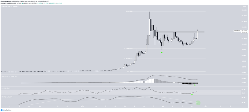 CAKE альткоины