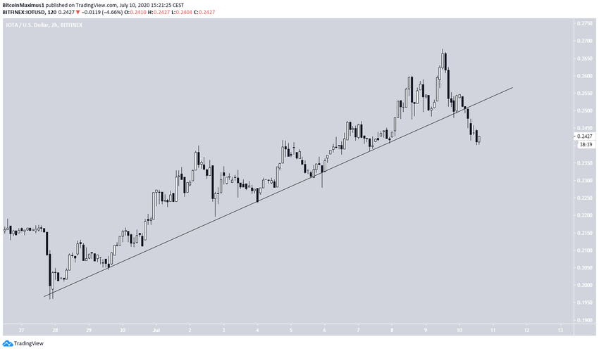 IOTA Ascending Support