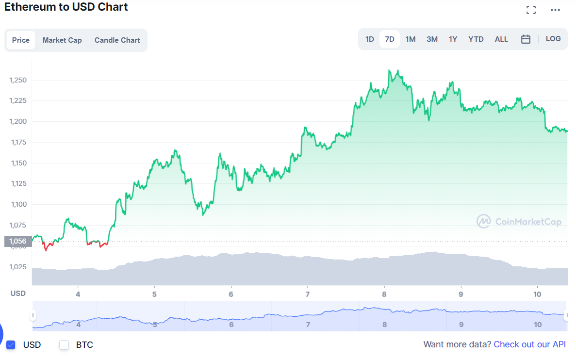 криптовалют