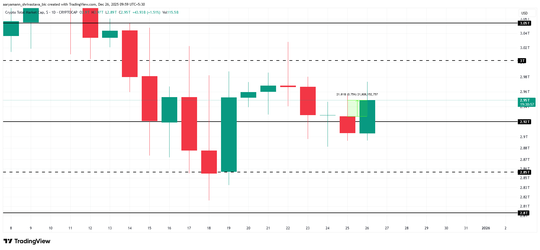 Análise de Preços TOTAL