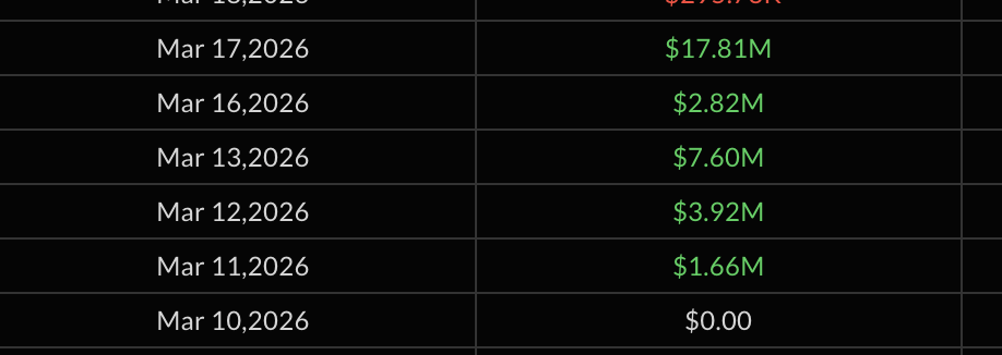 ETF Flow History