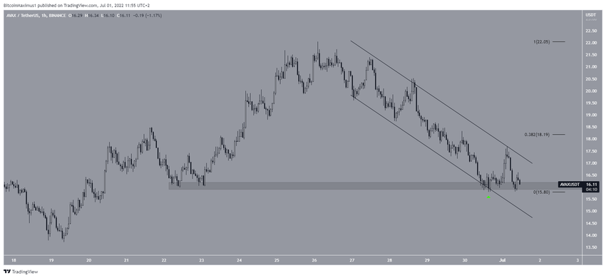 TOP 7 najlepsze kryptowaluty: Avalanche