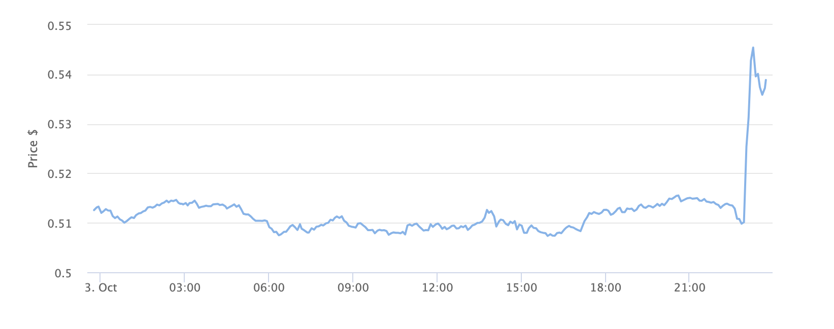 XRP Price Chart 1 Day. Source: BeInCrypto