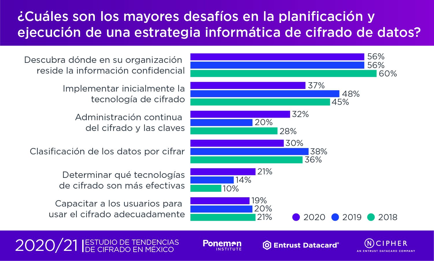 nCipher ejecución cifrado
