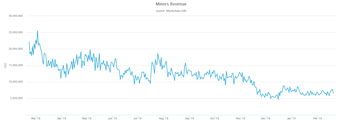 bitcoin mining profit
