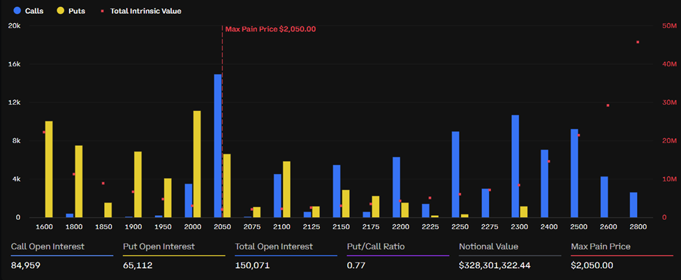 Ethereum Expiring Options