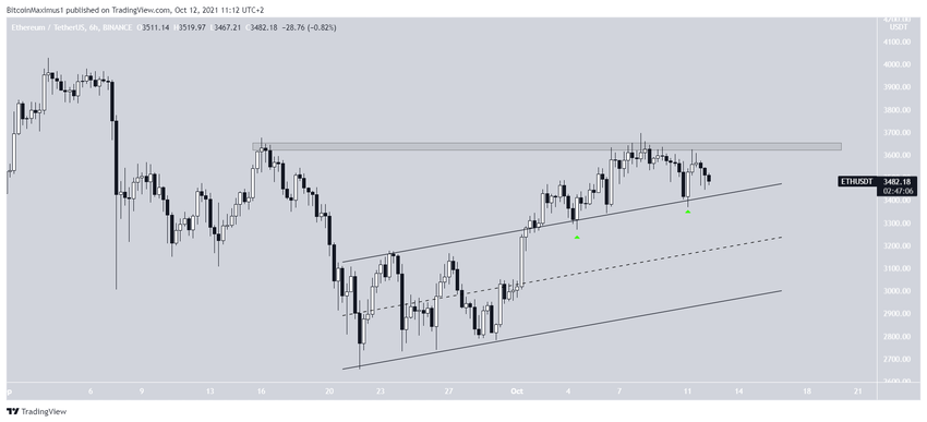 ETH Altcoin Paralel Kanal