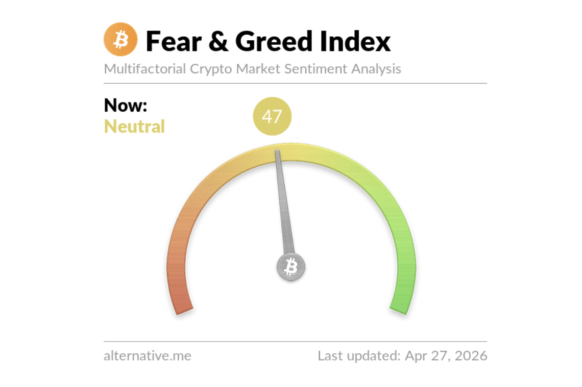 Crypto Fear and Greed Index
