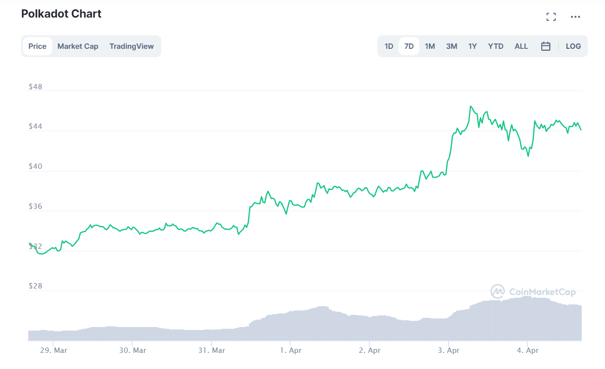 криптовалют