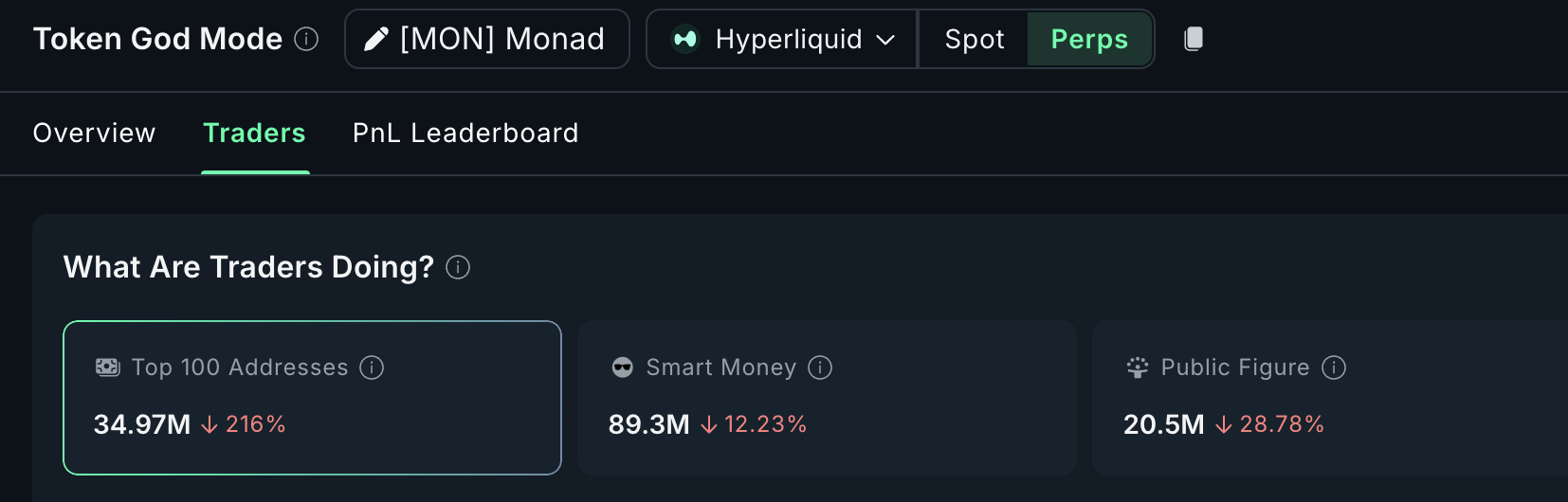24-Hour Perp Exposure