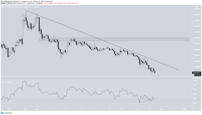 SXP Descending Resistance