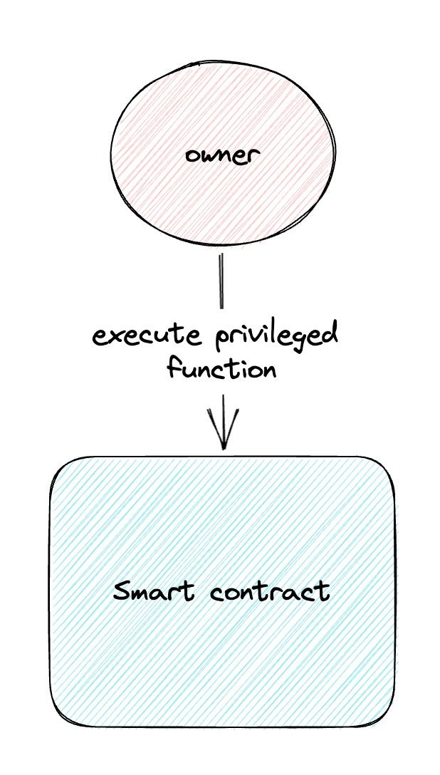 Ownable contracts: HashEx