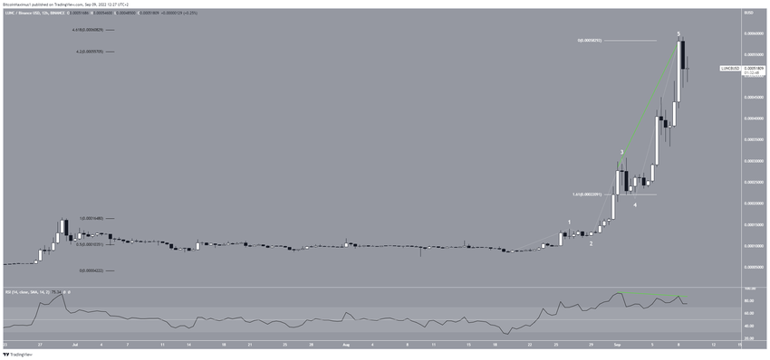 Top 5 tygodnia - Terra Classic