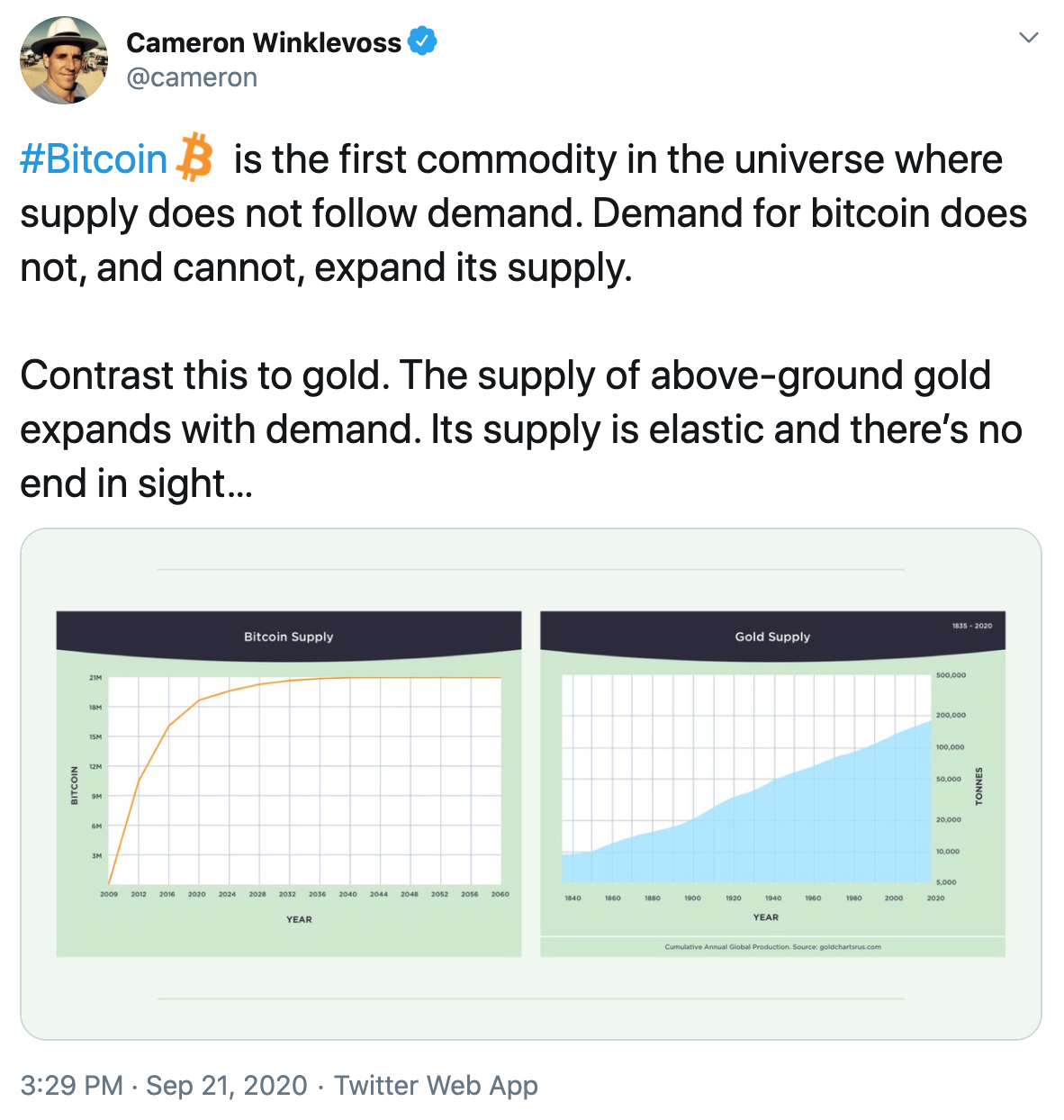 Tuit Winklevoss Bitcoin