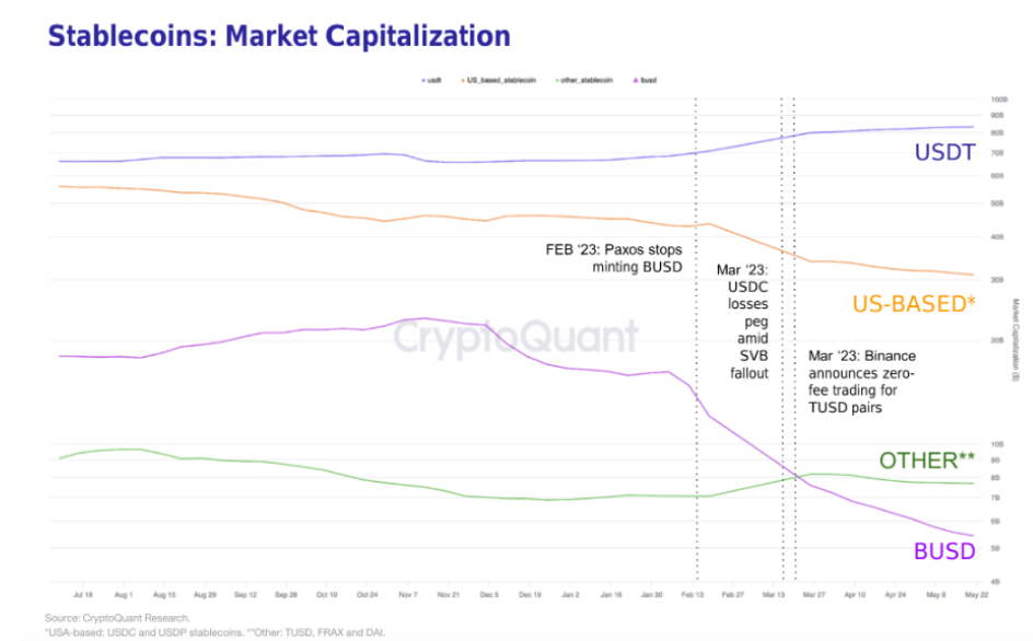 US and non-US stablecoin market caps