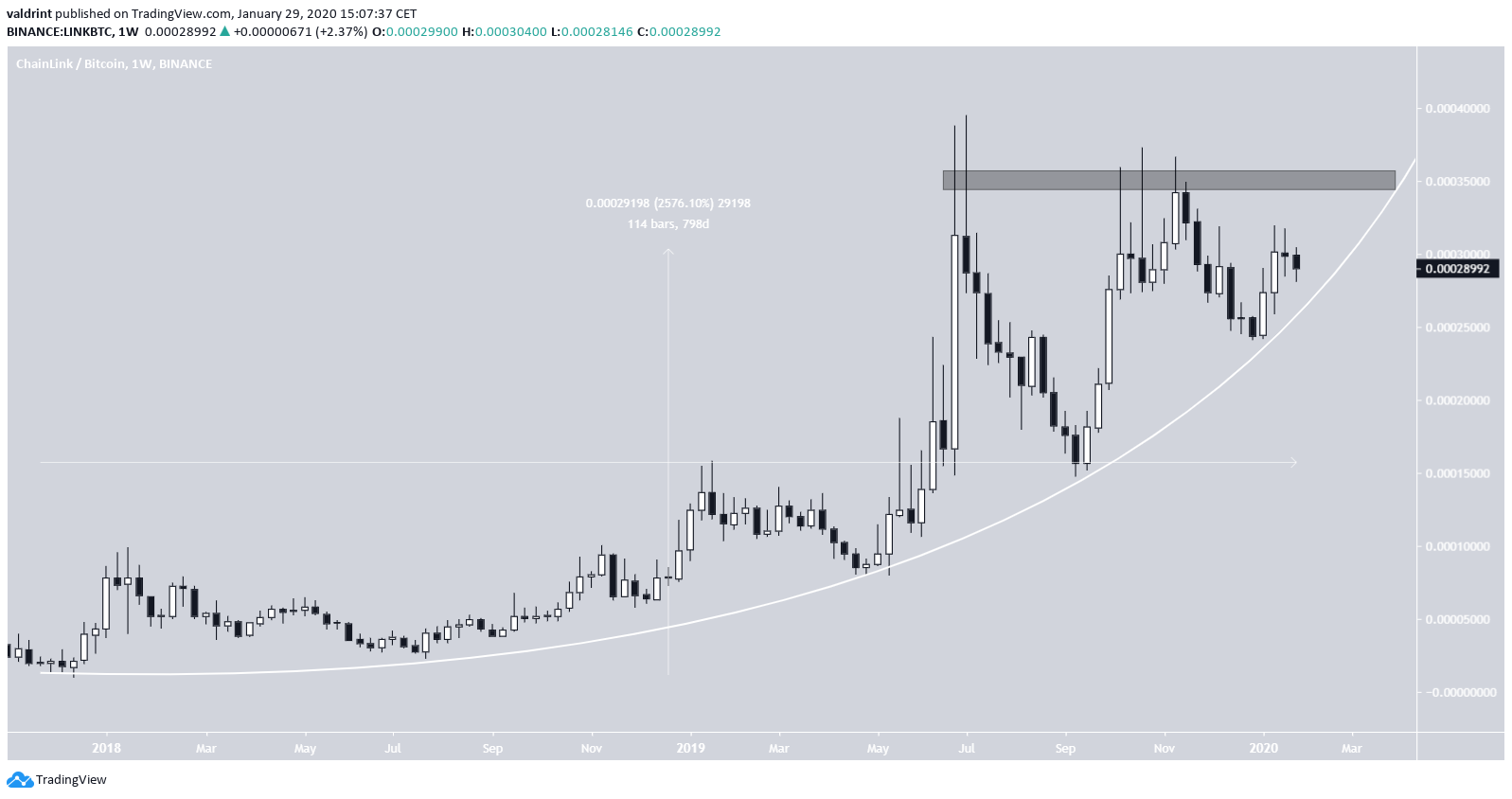 LINK Parabolic Support